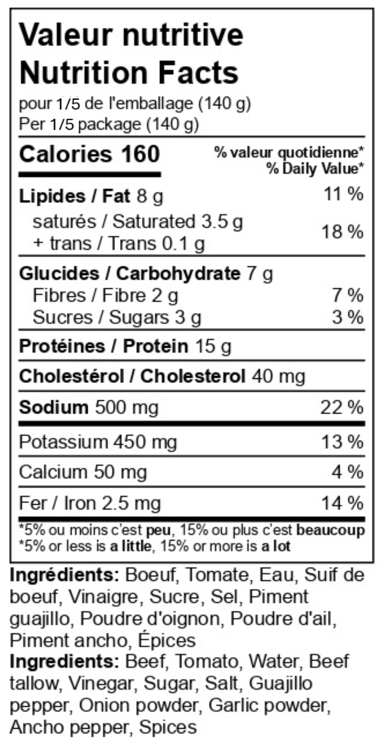 Boeuf Valeur Nutritive