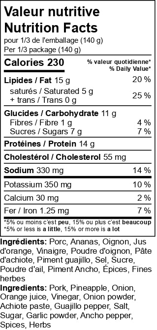 Porc Valeur nutritive