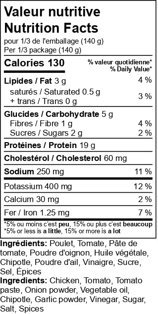 Valeur Nutritive
